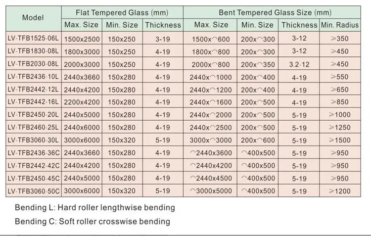 Mountain Mingte Glass Second Hand Glass Tempering Furnace Machine, Mountain Mingte Used Tempering Machine Furnace