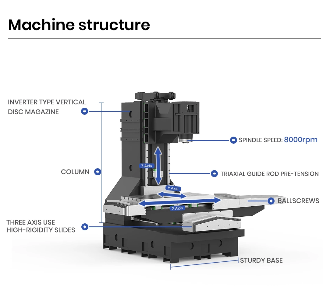 Jtc Tool Syntec Control System Second Hand CNC Machining Centers Factory Vmc1060 5 Axis CNC Vertical Machining Center China Vertical Machining Center Topone